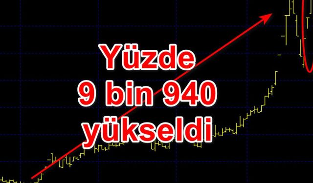Borsada Rekor Artış: Derlüks Yatırım Holding Hisseleri 5 Yılda %10.000 Arttı!