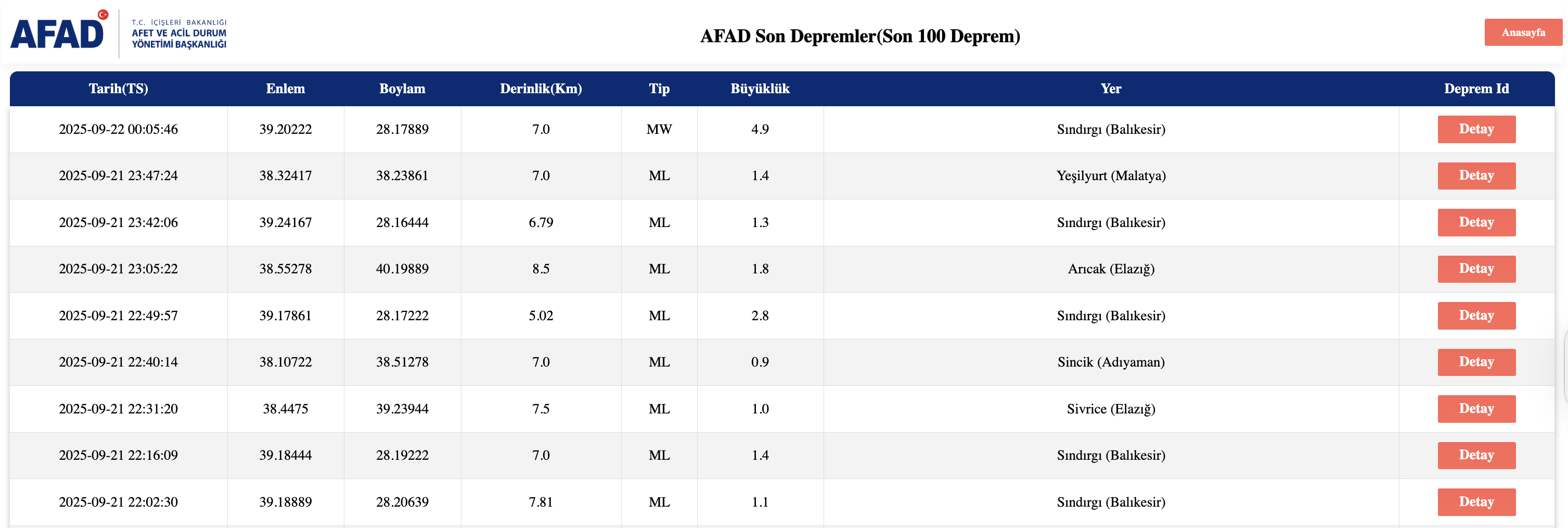 Balikesi̇r'de 4.9 Büyüklüğünde Deprem